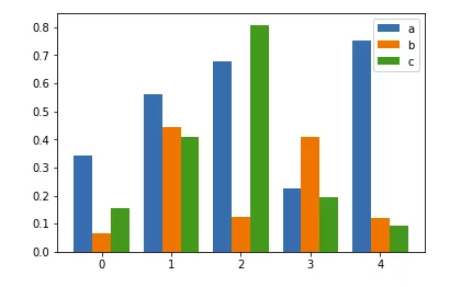 零基础学习 matplotlib （二）| 详解六种可视化图表