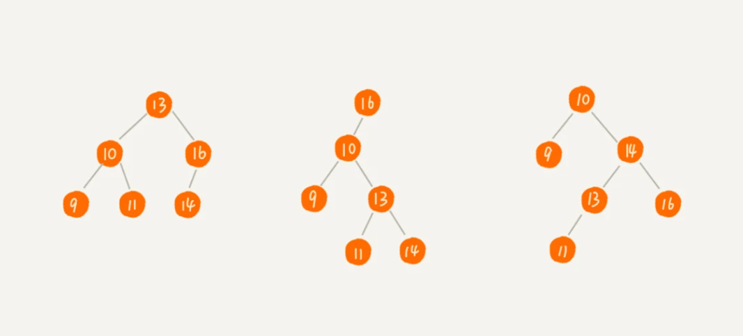 搞定算法与数据结构（04）：二叉树的遍历、应用及复杂度分析