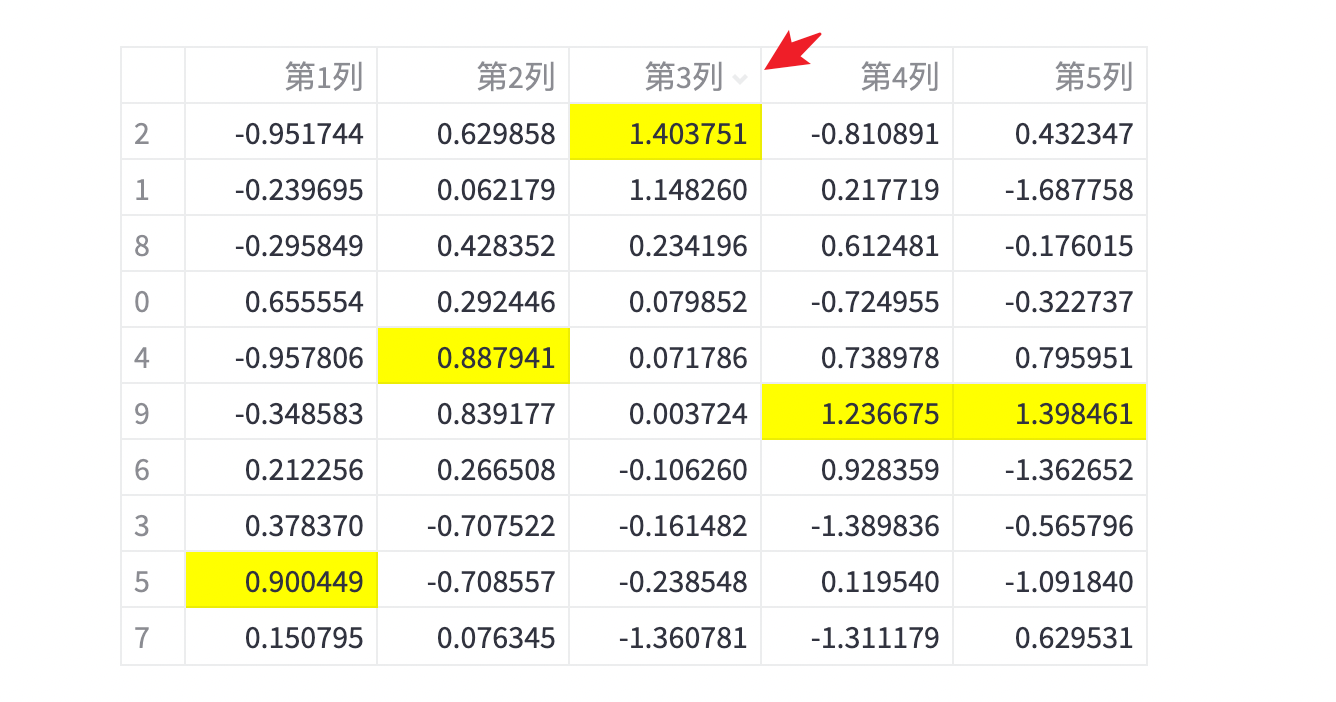 一个傻瓜式构建可视化 web的 Python 神器 — streamlit 教程