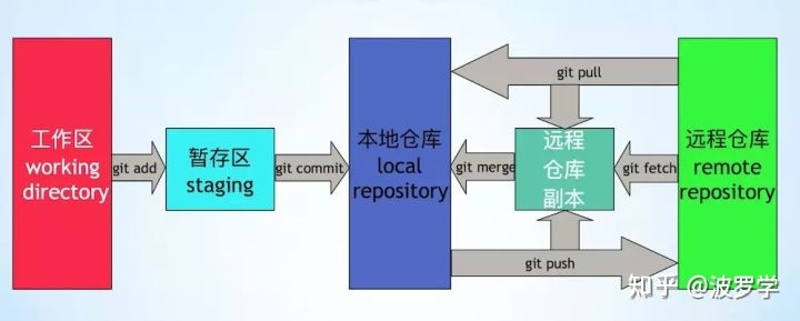 Git 详细使用指南